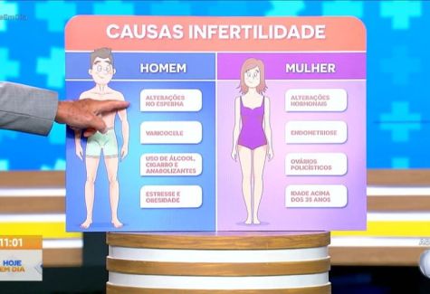 Tratamentos para a infertilidade