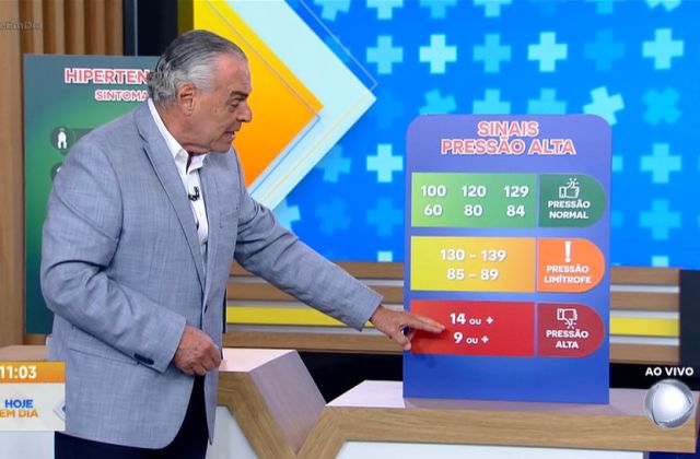 Saiba como prevenir a pressão alta 