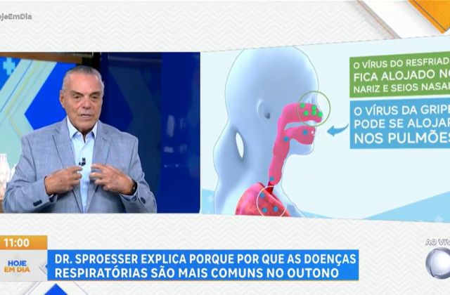 Proteja-se das doenças respiratórias 